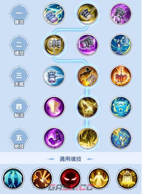 斗罗大陆：传承混伤附伤队搭配解析-第6张-手游攻略-GASK