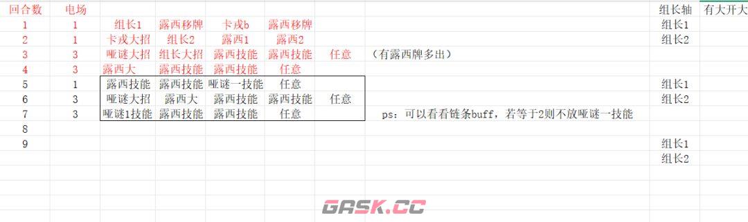 重返未来：1999哑谜角色攻略-第14张-手游攻略-GASK