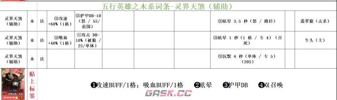 功夫熊猫：神龙大侠木系英雄词条汇总-第4张-手游攻略-GASK