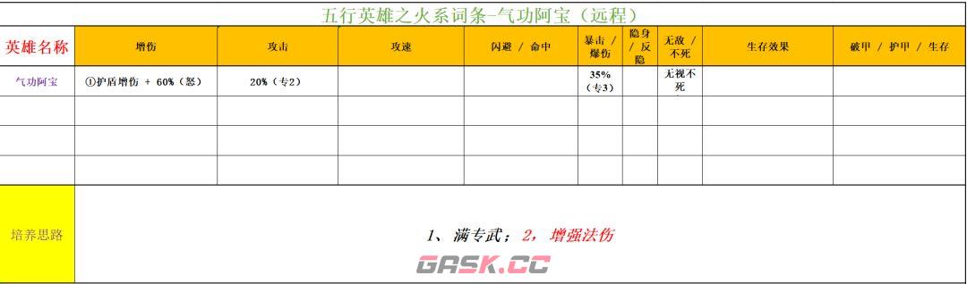 功夫熊猫：神龙大侠火系英雄解析-第3张-手游攻略-GASK