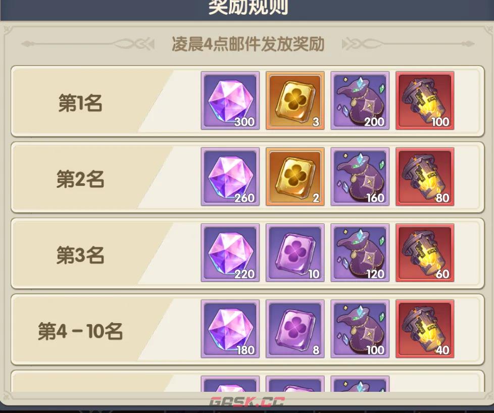 《灵武世界》吕布最强宝物推荐-第3张-手游攻略-GASK