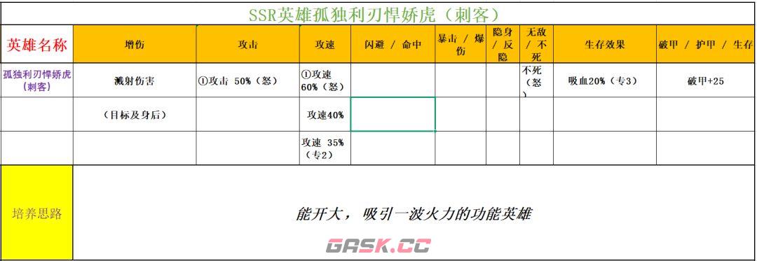 功夫熊猫：神龙大侠实用SSR英雄推荐-第11张-手游攻略-GASK