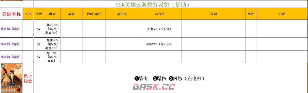 功夫熊猫：神龙大侠实用SSR英雄推荐-第6张-手游攻略-GASK