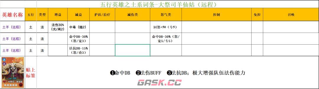 功夫熊猫：神龙大侠五行土系英雄分析-第14张-手游攻略-GASK