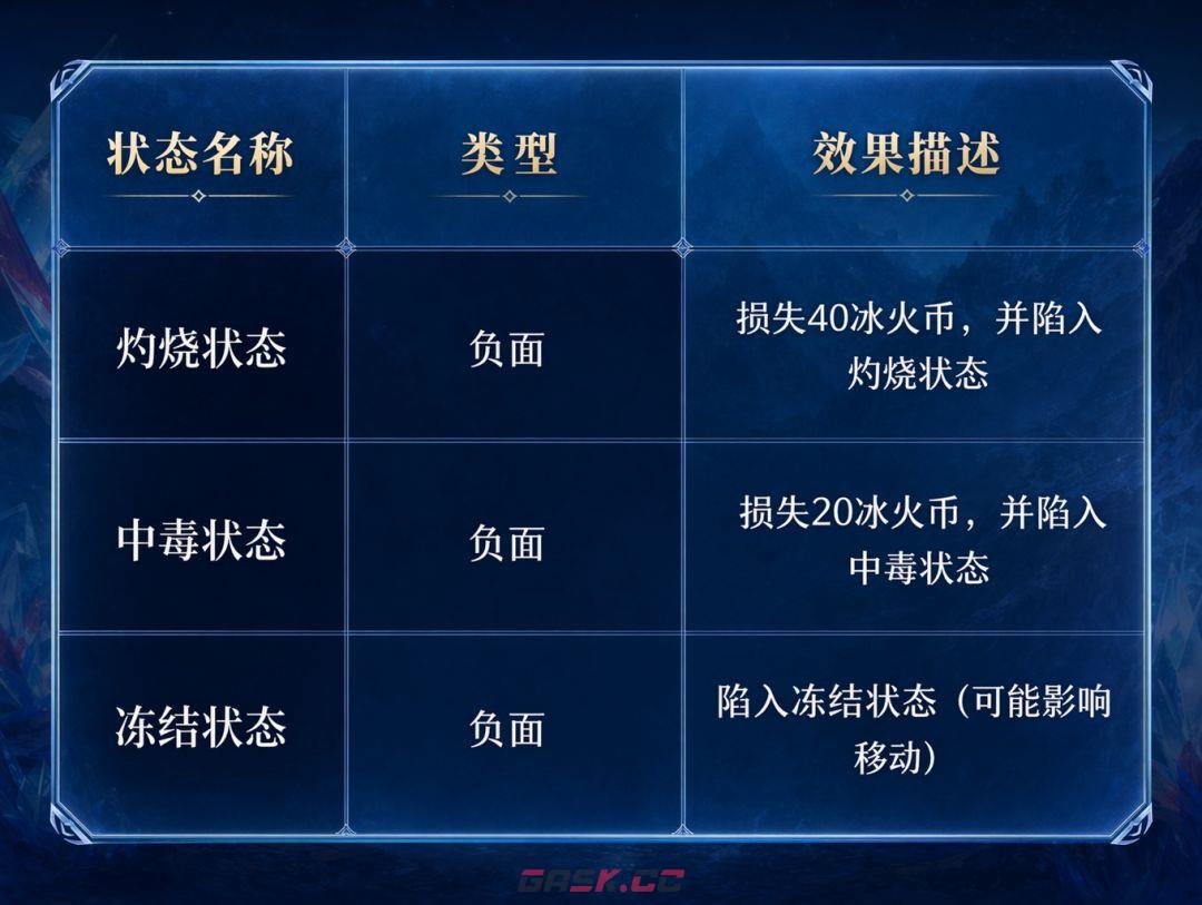 斗罗大陆：诛邪传说冰火两仪眼副本玩法解析-第7张-手游攻略-GASK