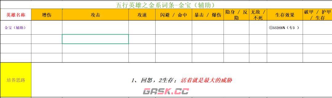 功夫熊猫：神龙大侠五行金系英雄解析-第11张-手游攻略-GASK