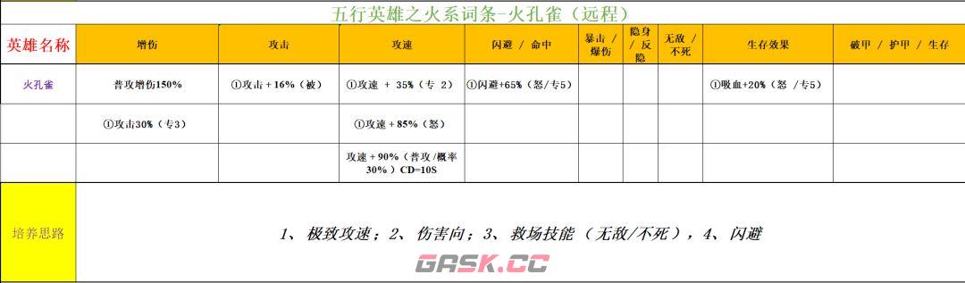 功夫熊猫：神龙大侠火系英雄解析-第12张-手游攻略-GASK