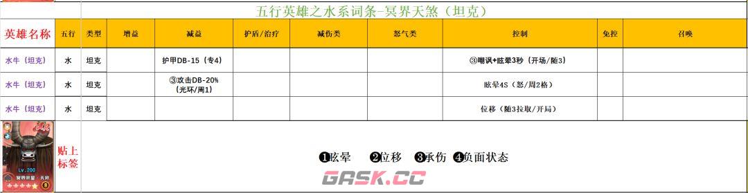 功夫熊猫：神龙大侠五行水系英雄解析-第5张-手游攻略-GASK