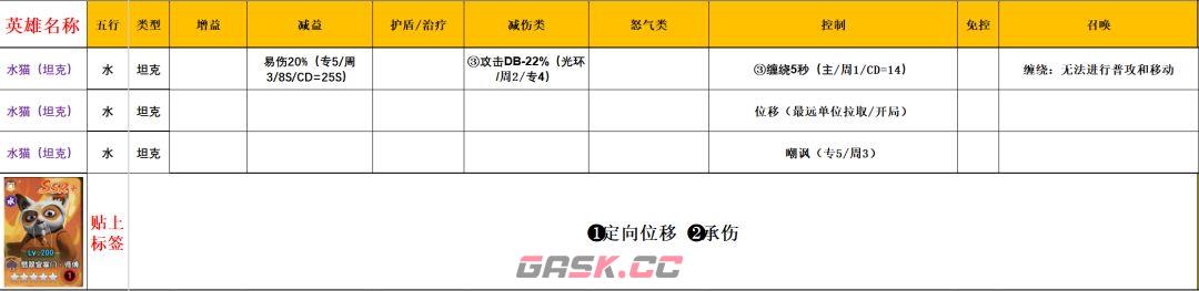 功夫熊猫：神龙大侠五行水系英雄解析-第14张-手游攻略-GASK