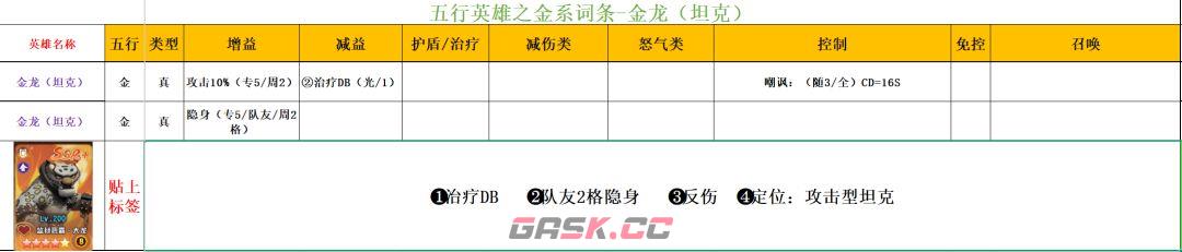 功夫熊猫：神龙大侠五行金系英雄解析-第14张-手游攻略-GASK