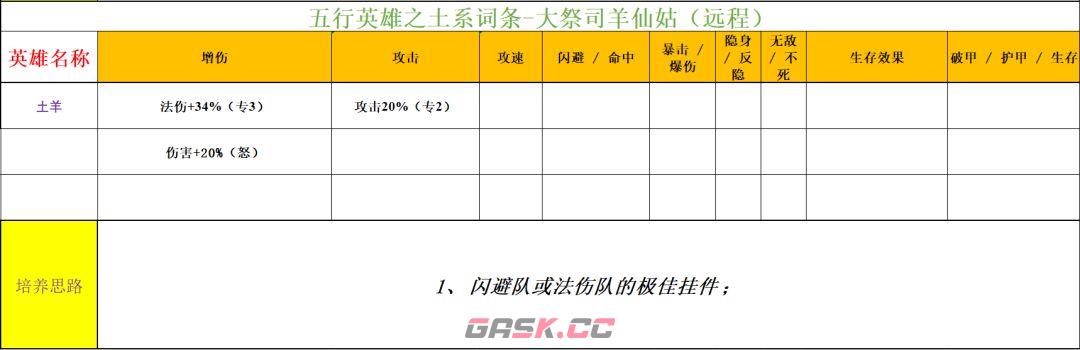 功夫熊猫：神龙大侠五行土系英雄分析-第15张-手游攻略-GASK