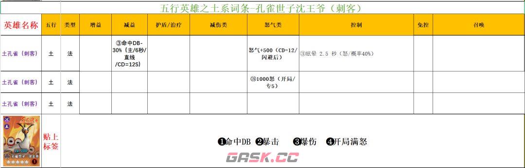 功夫熊猫：神龙大侠五行土系英雄分析-第11张-手游攻略-GASK