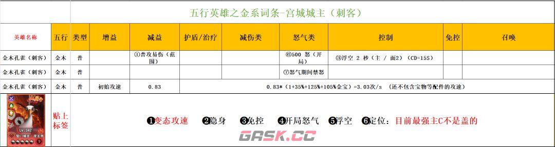功夫熊猫：神龙大侠五行金系英雄解析-第2张-手游攻略-GASK