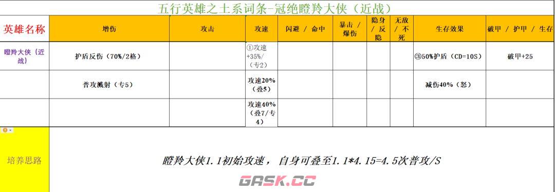 功夫熊猫：神龙大侠五行土系英雄分析-第9张-手游攻略-GASK