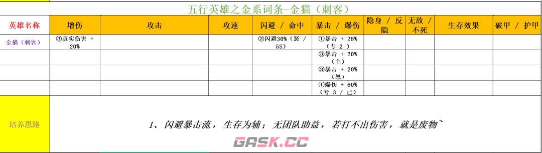 功夫熊猫：神龙大侠五行金系英雄解析-第9张-手游攻略-GASK