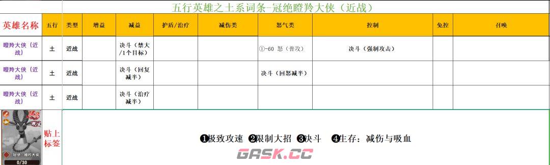 功夫熊猫：神龙大侠五行土系英雄分析-第8张-手游攻略-GASK