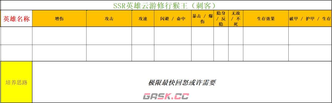功夫熊猫：神龙大侠实用SSR英雄推荐-第15张-手游攻略-GASK