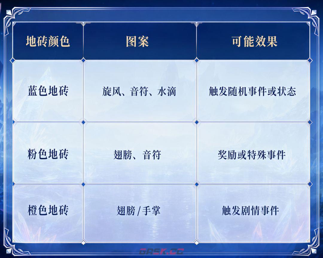 斗罗大陆：诛邪传说冰火两仪眼副本玩法解析-第6张-手游攻略-GASK