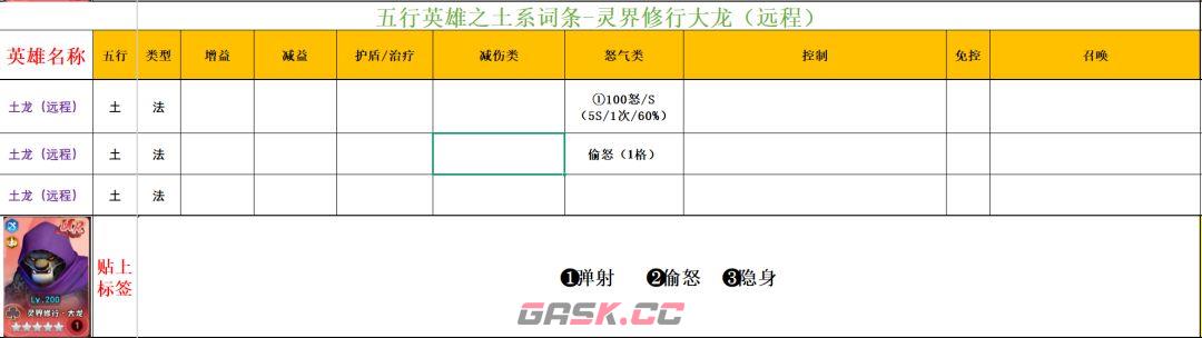 功夫熊猫：神龙大侠五行土系英雄分析-第5张-手游攻略-GASK