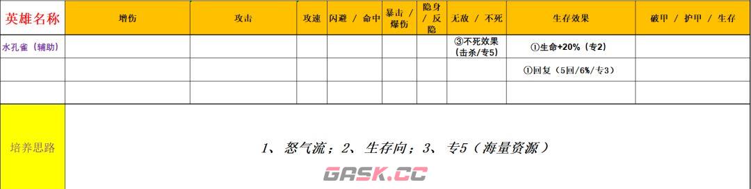 功夫熊猫：神龙大侠五行水系英雄解析-第12张-手游攻略-GASK