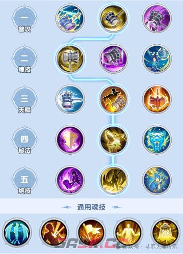 斗罗大陆：传承主线高效刷图队搭配思路-第2张-手游攻略-GASK
