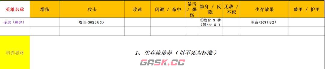 功夫熊猫：神龙大侠五行金系英雄解析-第5张-手游攻略-GASK