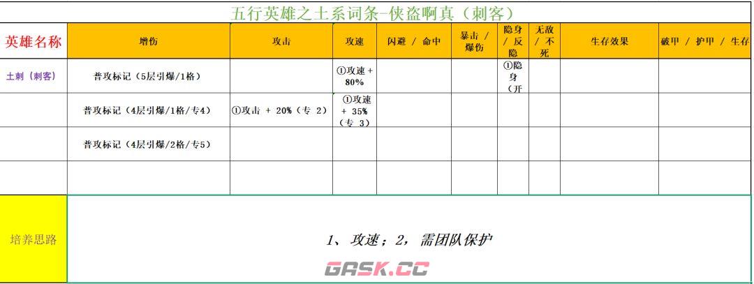 功夫熊猫：神龙大侠五行土系英雄分析-第3张-手游攻略-GASK
