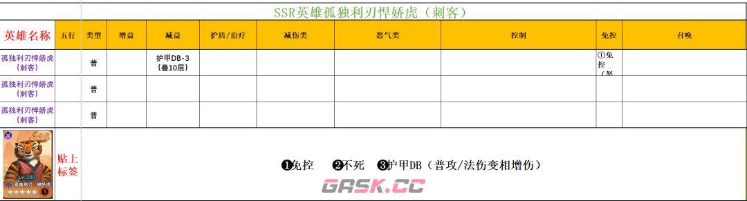 功夫熊猫：神龙大侠实用SSR英雄推荐-第10张-手游攻略-GASK