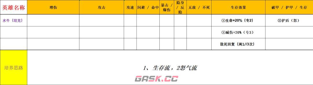 功夫熊猫：神龙大侠五行水系英雄解析-第6张-手游攻略-GASK