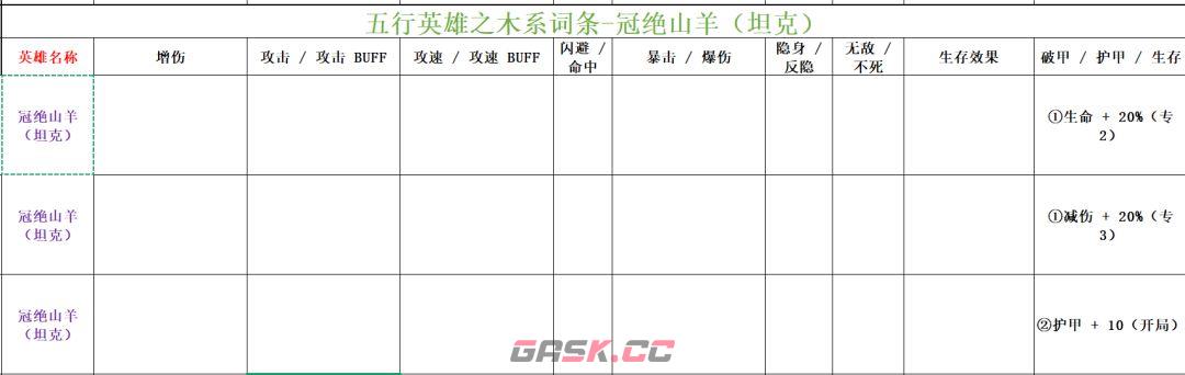功夫熊猫：神龙大侠木系英雄词条汇总-第9张-手游攻略-GASK