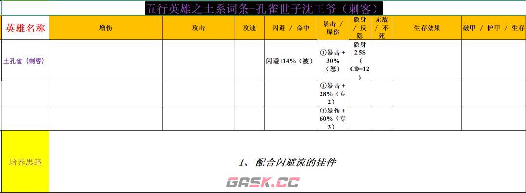 功夫熊猫：神龙大侠五行土系英雄分析-第12张-手游攻略-GASK