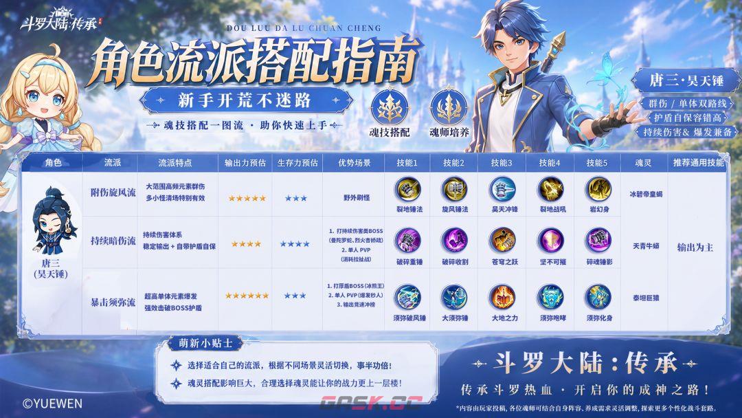 斗罗大陆：传承唐三（昊天锤）角色流派搭配指南-第2张-手游攻略-GASK