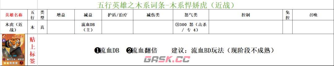 功夫熊猫：神龙大侠木系英雄词条汇总-第12张-手游攻略-GASK