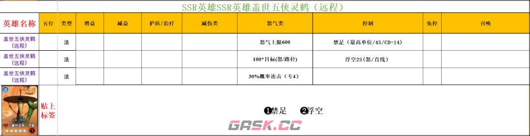 功夫熊猫：神龙大侠实用SSR英雄推荐-第4张-手游攻略-GASK
