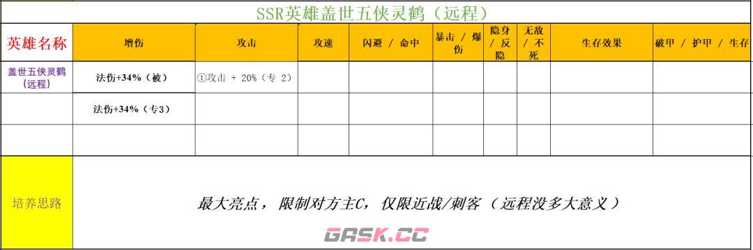 功夫熊猫：神龙大侠实用SSR英雄推荐-第5张-手游攻略-GASK