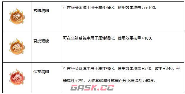 一梦九霄坐骑系统介绍-第3张-手游攻略-GASK