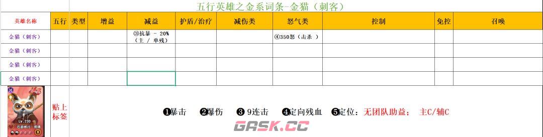 功夫熊猫：神龙大侠五行金系英雄解析-第8张-手游攻略-GASK