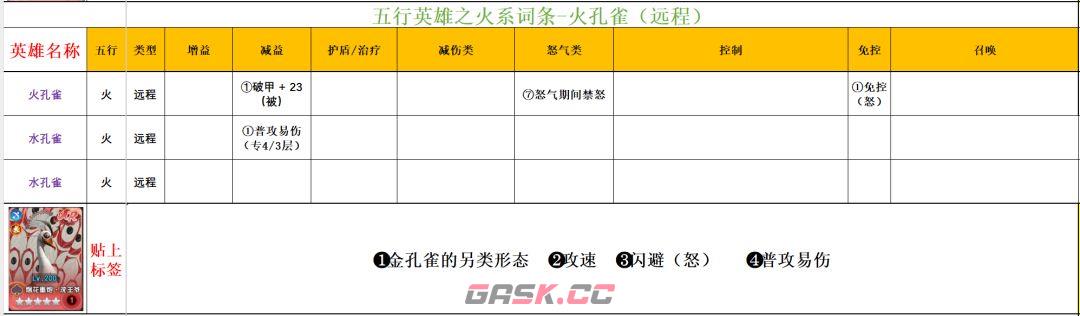 功夫熊猫：神龙大侠火系英雄解析-第11张-手游攻略-GASK