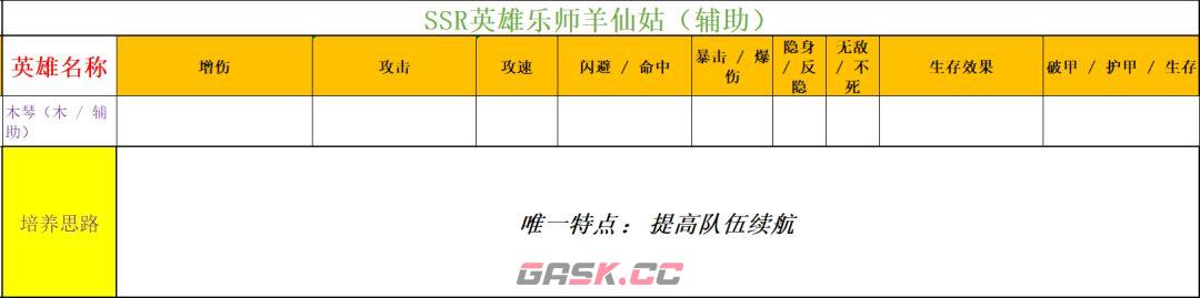 功夫熊猫：神龙大侠实用SSR英雄推荐-第13张-手游攻略-GASK