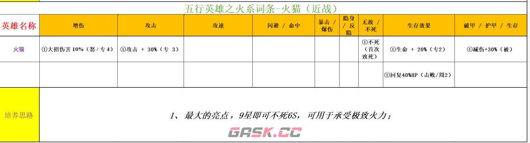 功夫熊猫：神龙大侠火系英雄解析-第15张-手游攻略-GASK