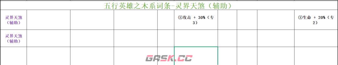 功夫熊猫：神龙大侠木系英雄词条汇总-第5张-手游攻略-GASK