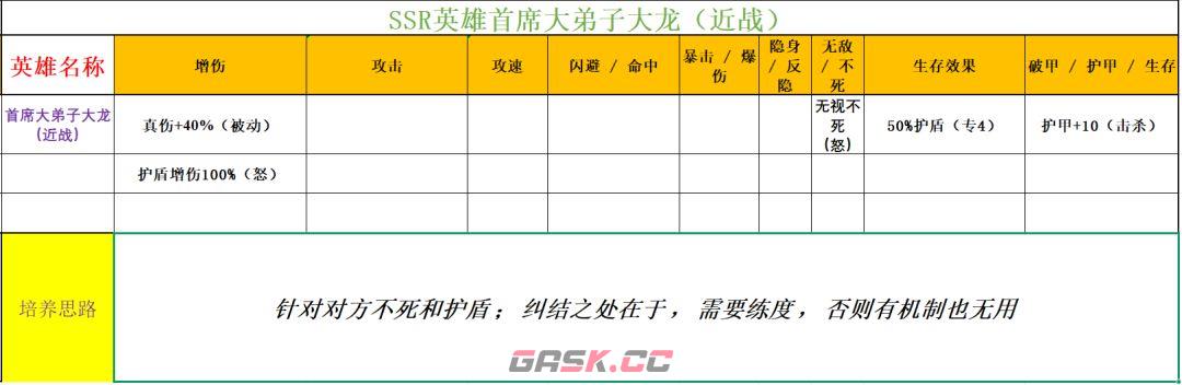 功夫熊猫：神龙大侠实用SSR英雄推荐-第9张-手游攻略-GASK