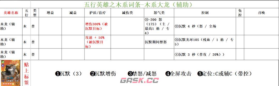 功夫熊猫：神龙大侠木系英雄词条汇总-第10张-手游攻略-GASK