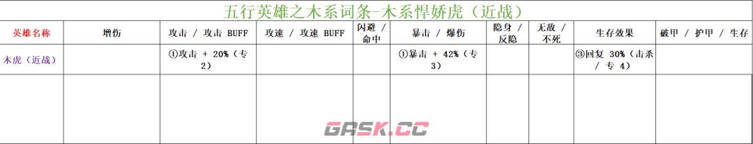 功夫熊猫：神龙大侠木系英雄词条汇总-第13张-手游攻略-GASK