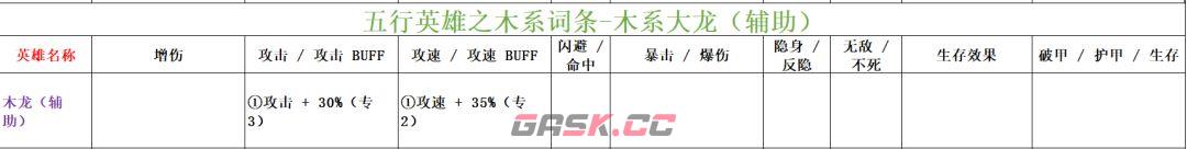 功夫熊猫：神龙大侠木系英雄词条汇总-第11张-手游攻略-GASK