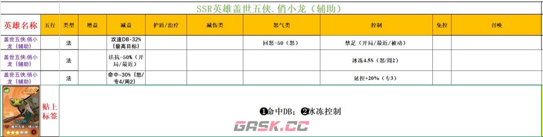 功夫熊猫：神龙大侠实用SSR英雄推荐-第2张-手游攻略-GASK