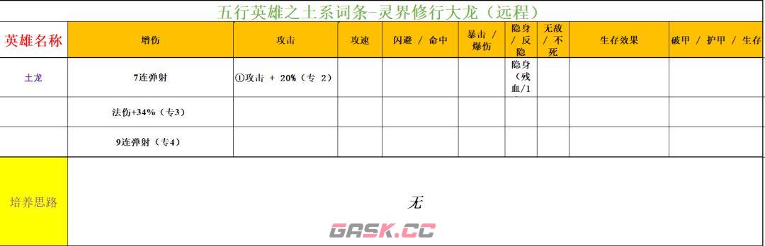 功夫熊猫：神龙大侠五行土系英雄分析-第6张-手游攻略-GASK