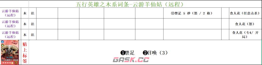 功夫熊猫：神龙大侠木系英雄词条汇总-第6张-手游攻略-GASK