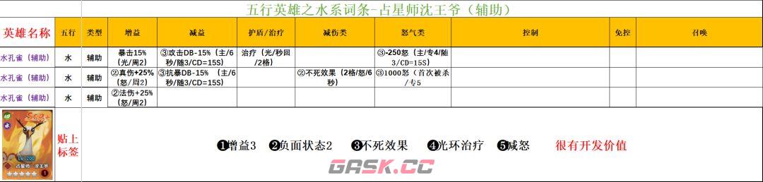 功夫熊猫：神龙大侠五行水系英雄解析-第11张-手游攻略-GASK
