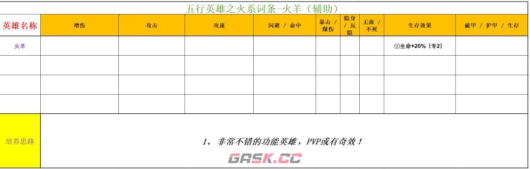 功夫熊猫：神龙大侠火系英雄解析-第18张-手游攻略-GASK